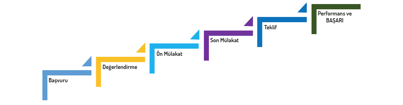 Başvuru